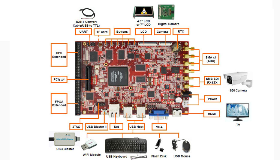 英蓓特推出SoC開發套件Lark Board